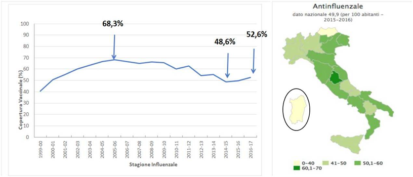 Fig.1 Flu vaccination uptake in the over 65s